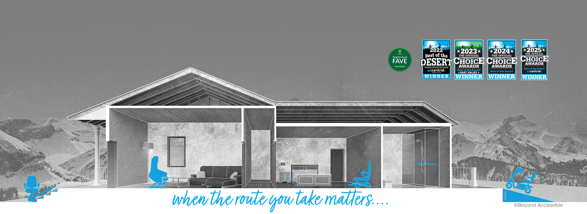 Accessible Home - Blueprint of a home with a stairlift, medical bed, grabbars, ramp, scooter, power chair, and liftchair. When the route you take matters.